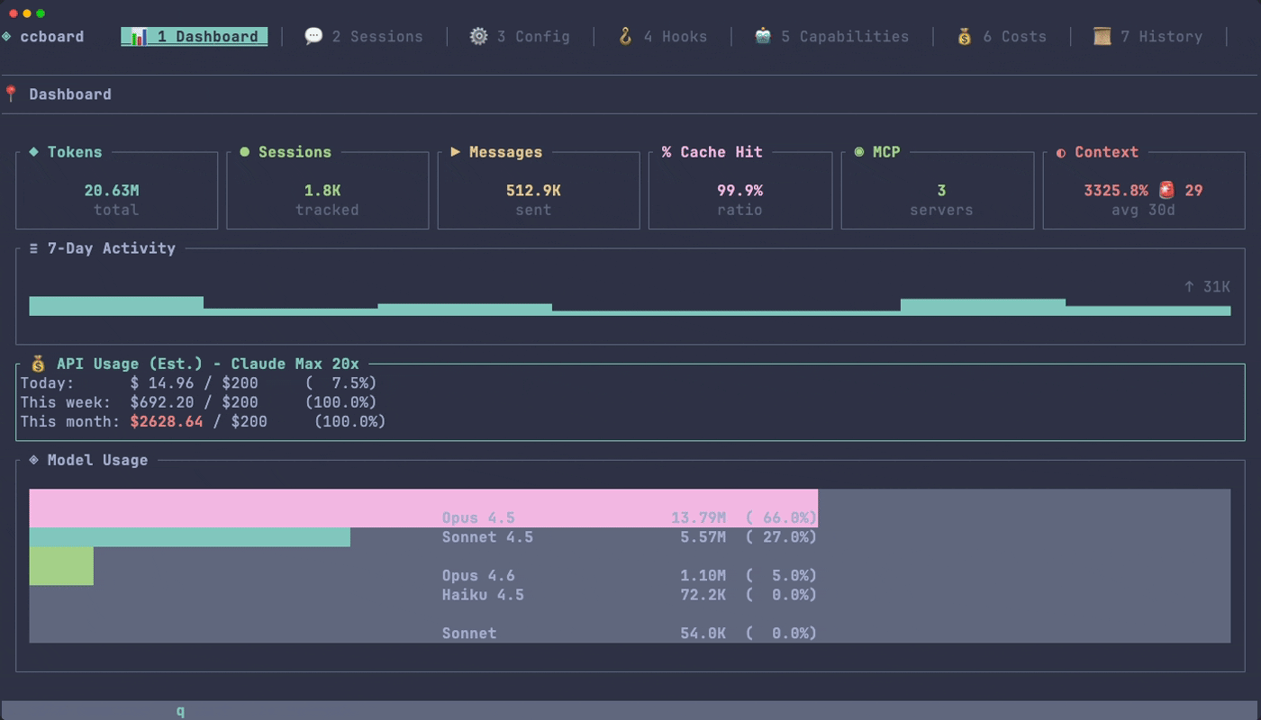 ccboard TUI demo showing session monitoring, live stats, and navigation