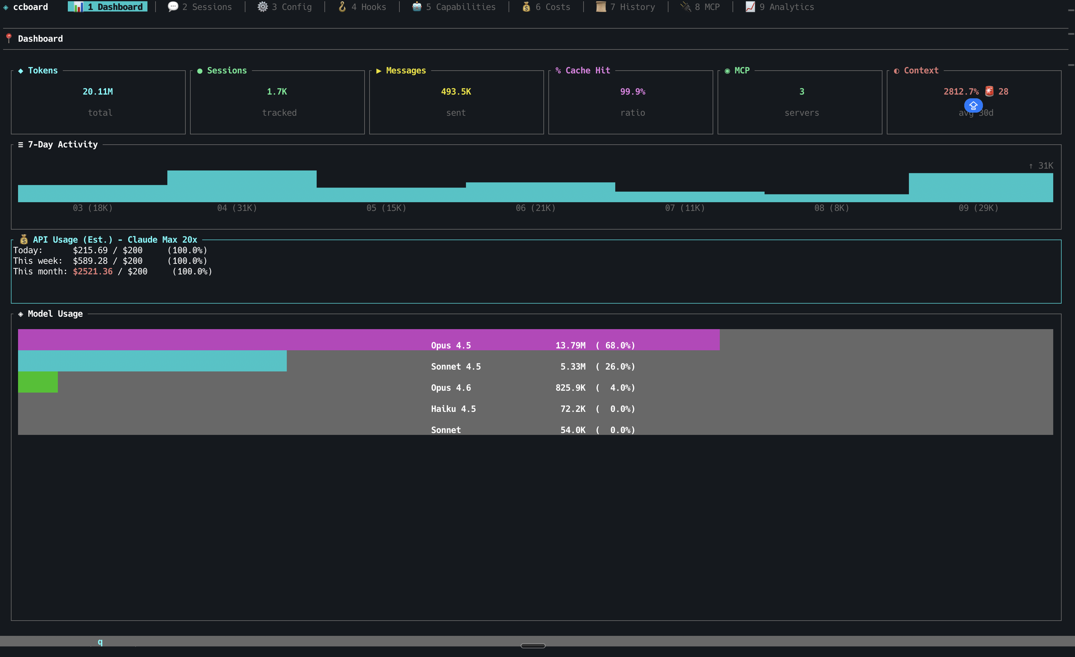 TUI Dashboard - Key Metrics & Model Usage