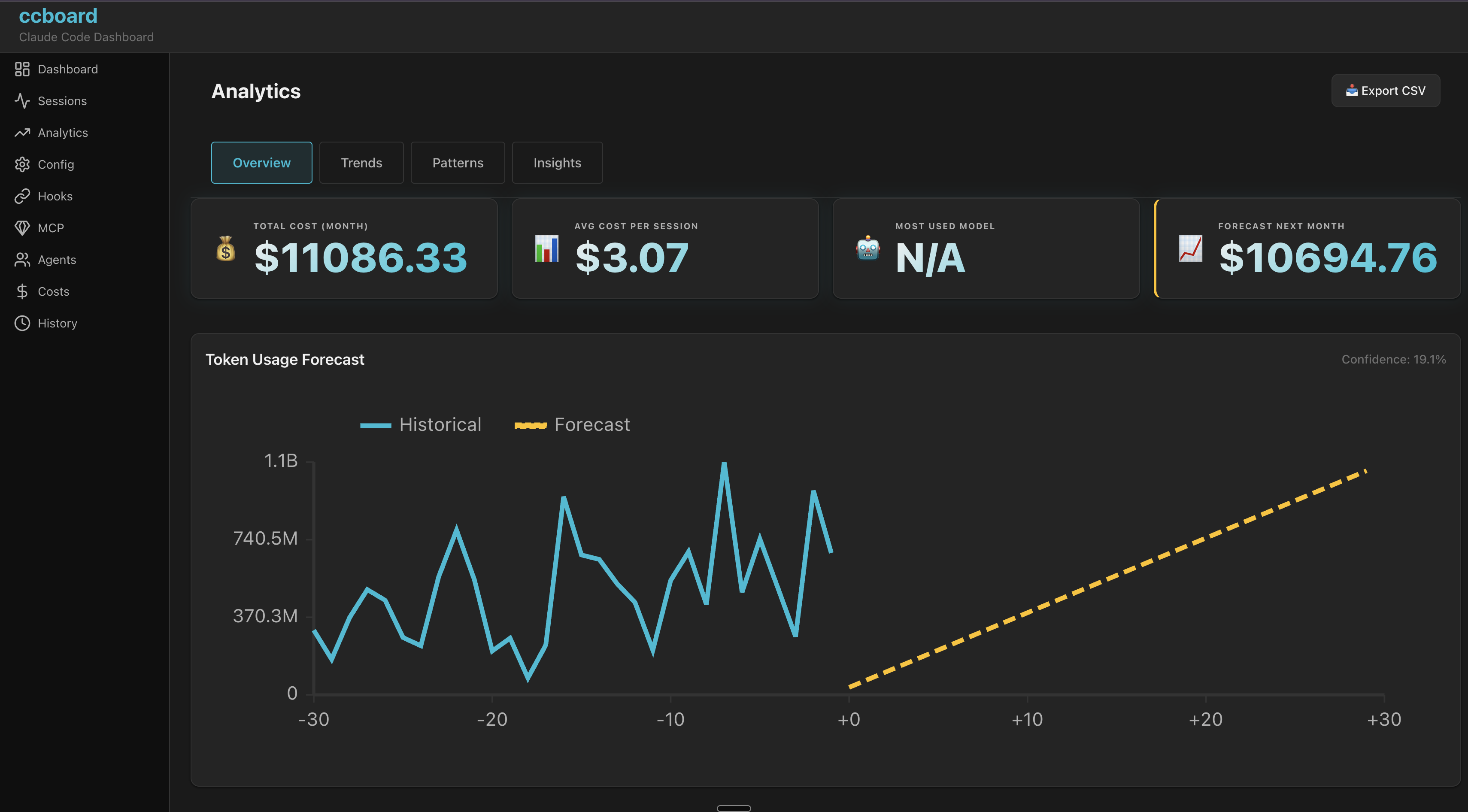 Web Analytics Dashboard